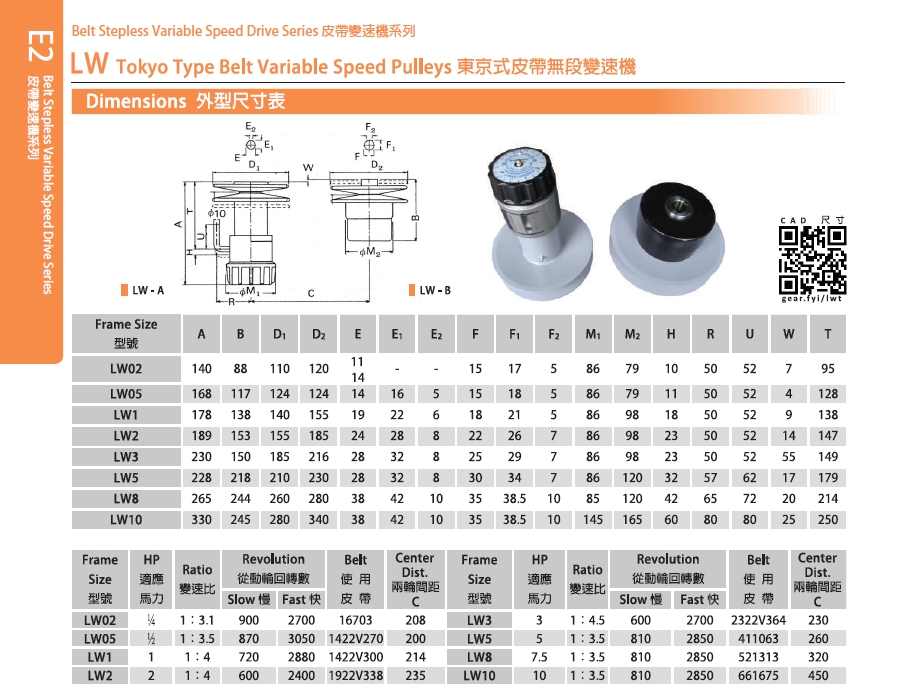 LW 機械式皮帶變速機