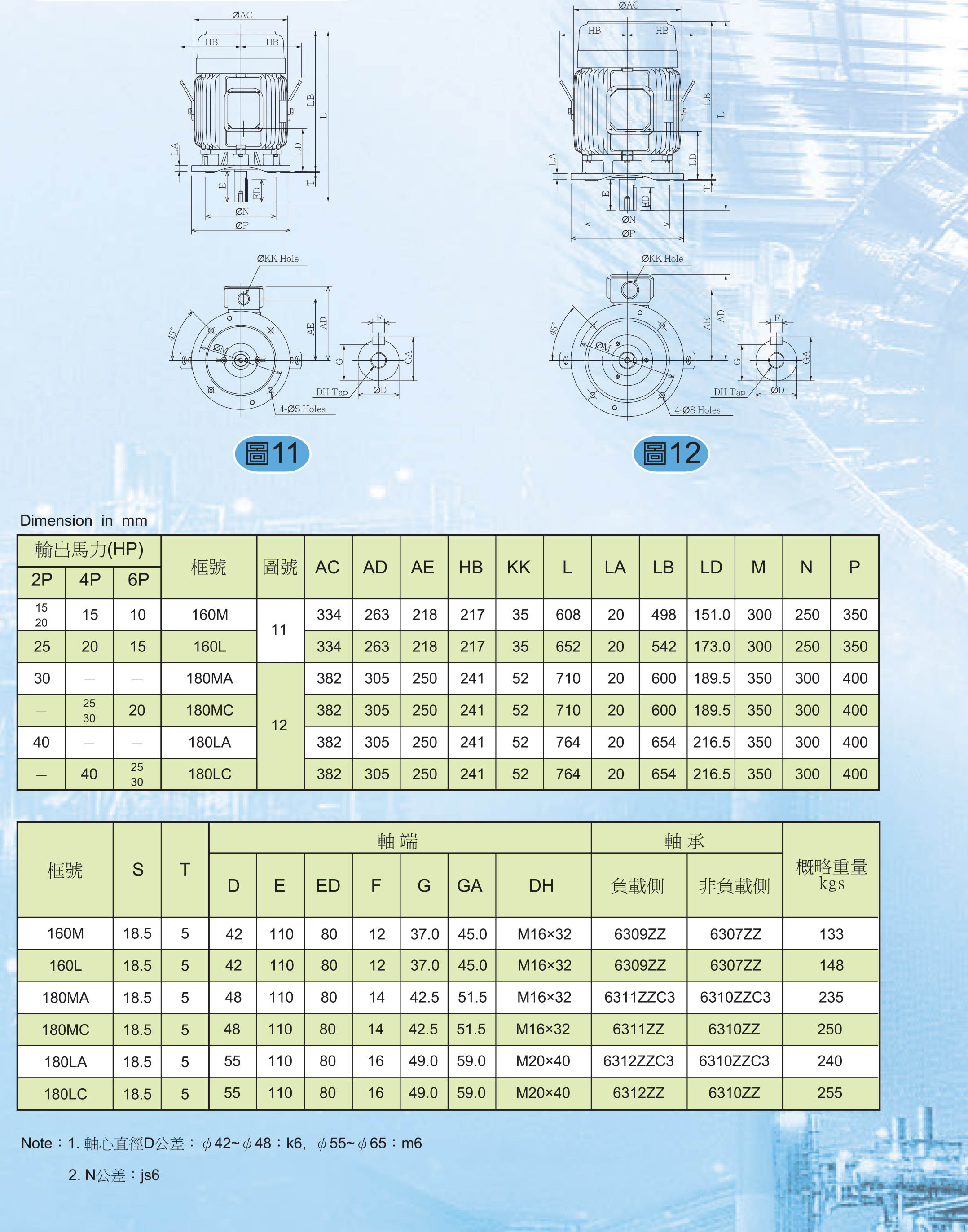 東元 AEUM 超高效率IE3馬達 尺寸表 2