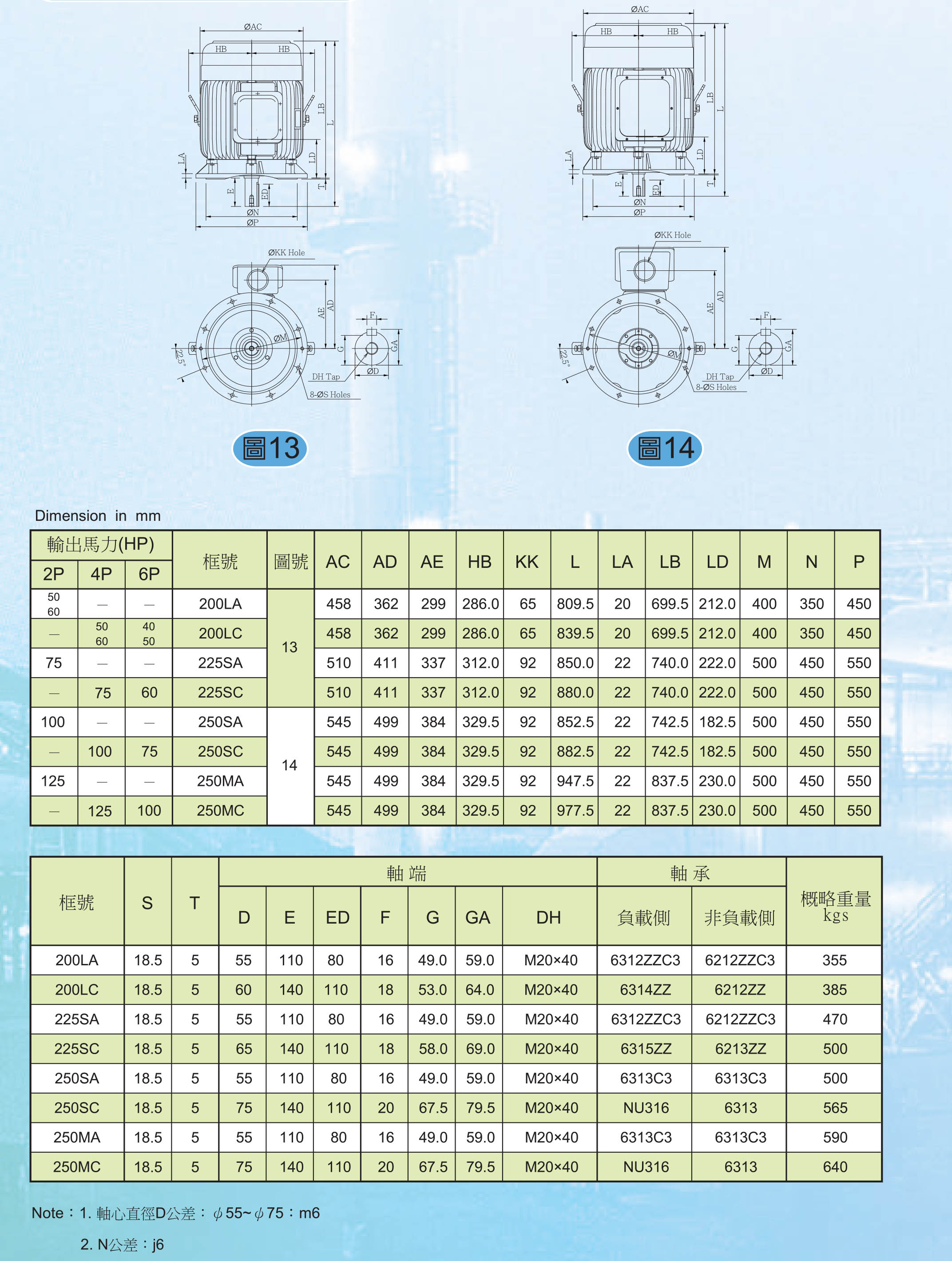 東元 AEUM 超高效率IE3馬達 尺寸表3