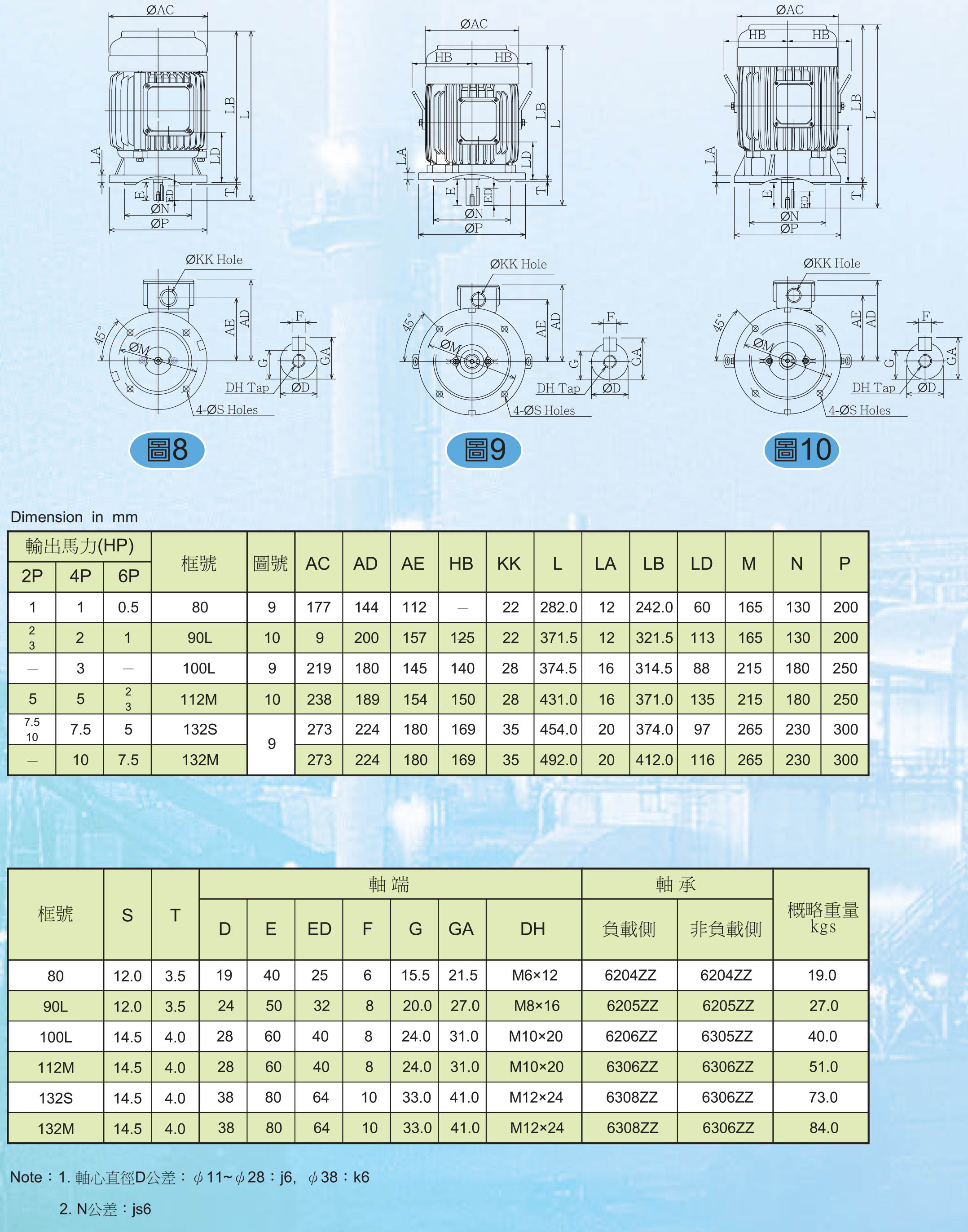 東元 AEUM 超高效率IE3馬達 尺寸表