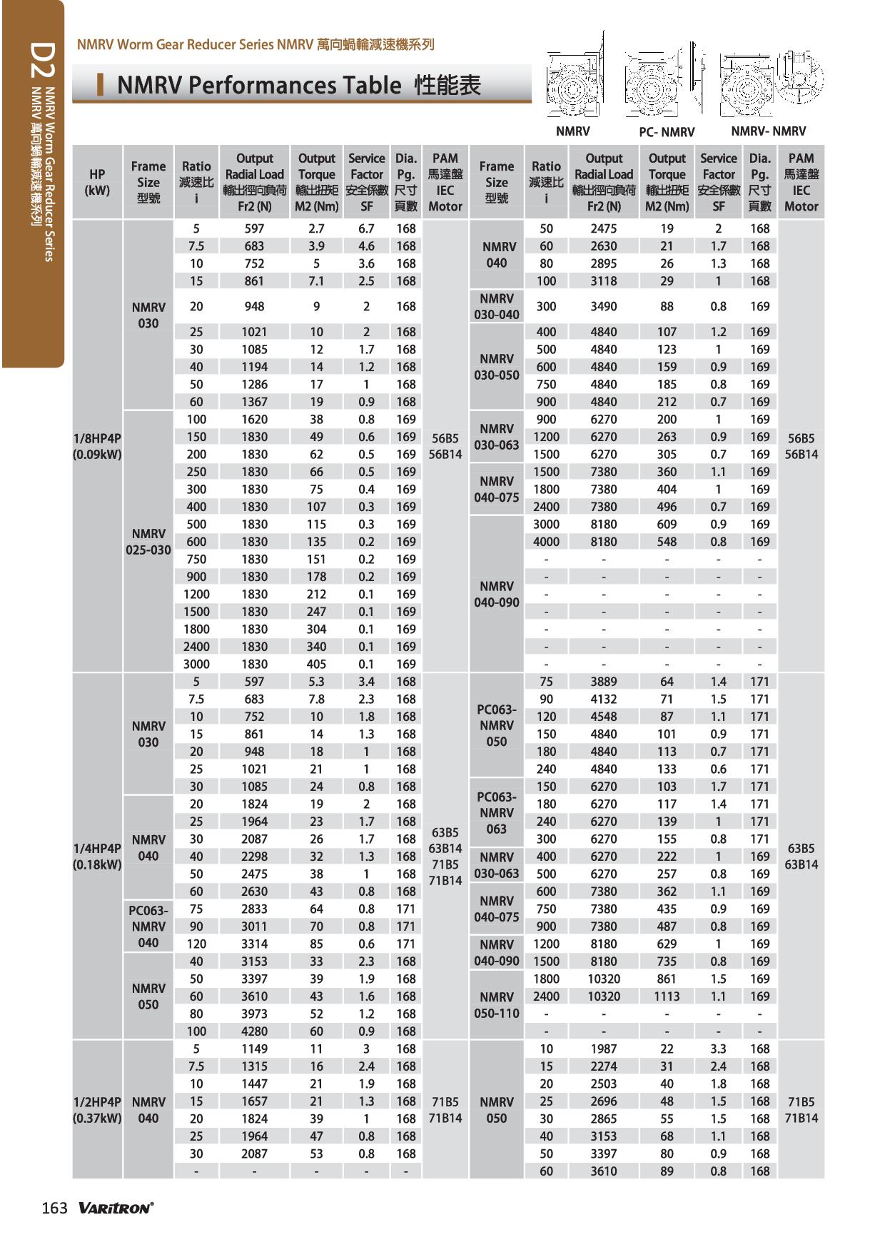 NMRV蝸輪減速機性能表