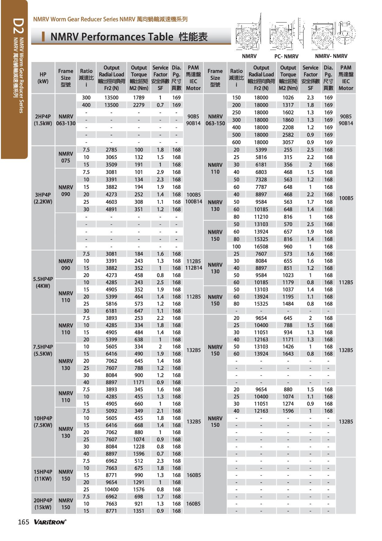 NMRV蝸輪減速機安全係數