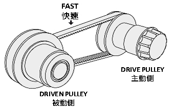 快速皮帶變速輪