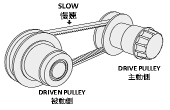 慢速皮帶變速輪